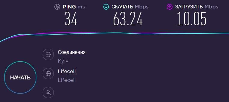 4G комплект Интернет Плюс ТВ Плюс - замер скорости