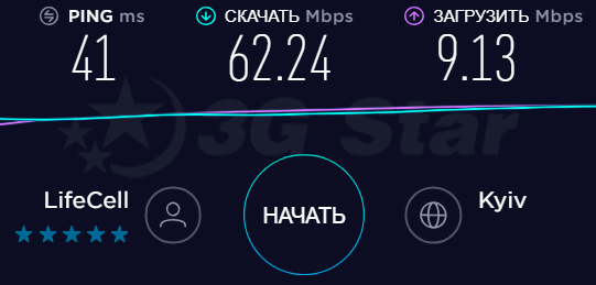 3G/4G роутер ZTE MF90 - скорость 4G