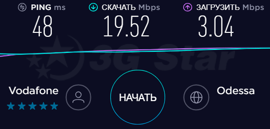 3G/4G роутер ZTE MF90 - скорость 3G