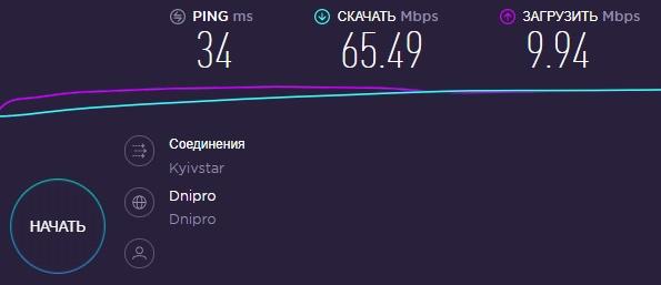 4G роутер ZTE MF920 - тест скорости